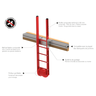 ÉCHELLE DE SÉCURITÉ SEA SAFE LADDER
